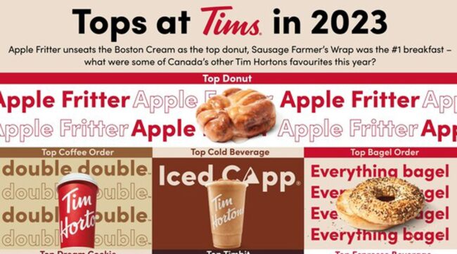 Tops at Tims 2023